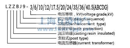 LZZBJ9電流互感器型號含義