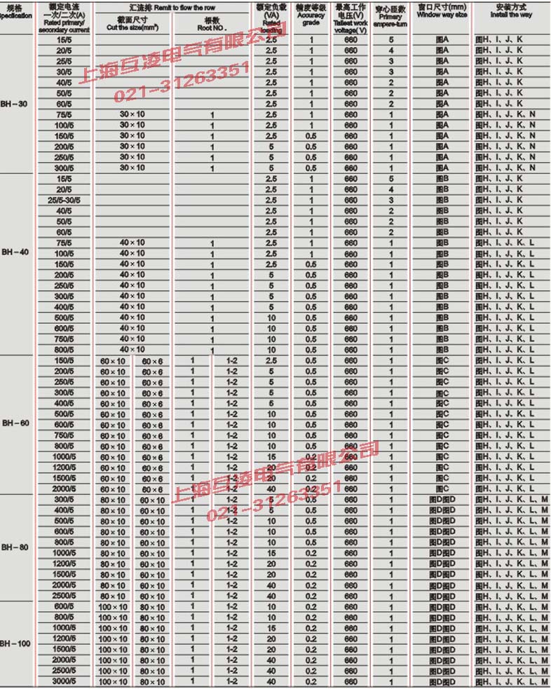 BH-0.66電流互感器參數表