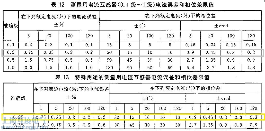 電流互感器精度等級(jí)表12 表13圖