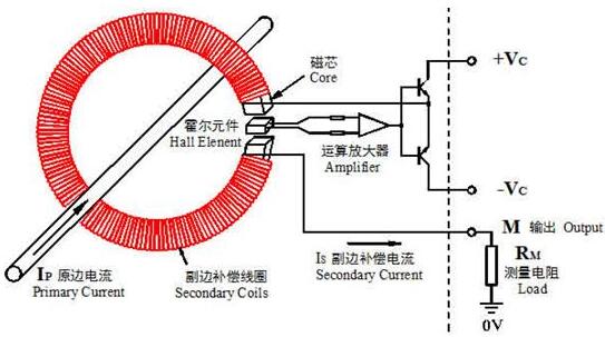 磁平衡式(閉環(huán))電流傳感器