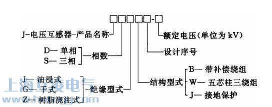 JDZ互感器字母含義