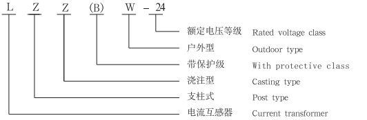 lzzbw-24型號含義